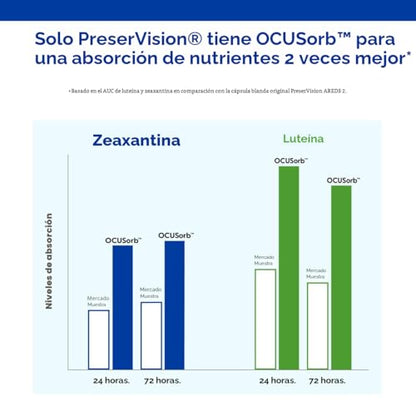 PreserVision AREDS 2 de Bausch + Lomb – 130 cápsulas blandas mini