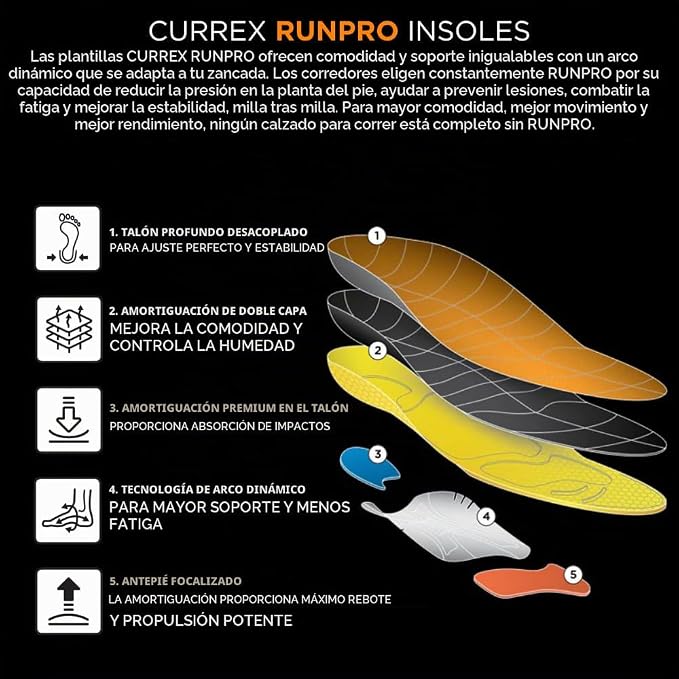 Plantilla run pro CURREX